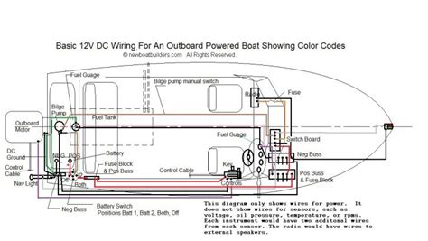 Boat Wiring Diagrams For 12 Volt