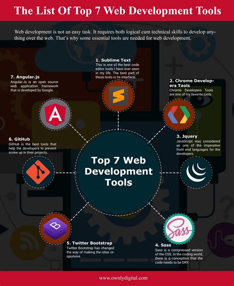 Top 7 Outstanding Web Development Tools For Beginners Rinfographics