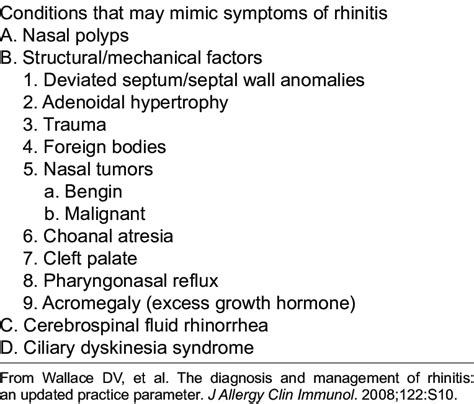 Differential Diagnosis Of Rhinitis Download Table