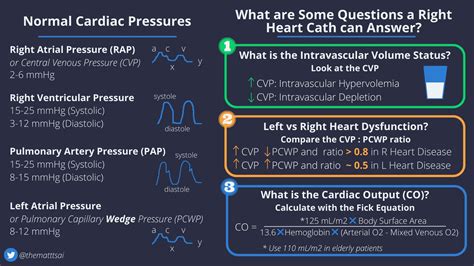 Management Of Pulmonary Hypertension In Left Heart Disease 54 Off