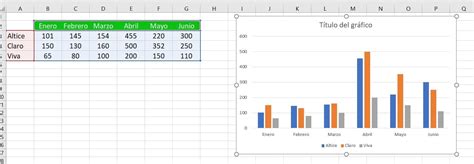 Cómo Hacer Un Gráfico En Excel Siempre Excel