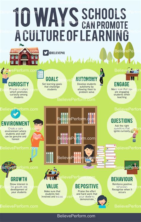 10 Ways Schools Can Promote A Culture Of Learning Believeperform