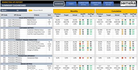 Kpi dashboard supply chain dashboard examples klipfolio. Marketing KPI Dashboard | KPI Excel Template for Marketing