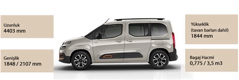 Der fahrer profitiert zudem von einer hohen sitzposition. 2020 Citroen Berlingo Aralık Fiyatları | Özellikleri ...