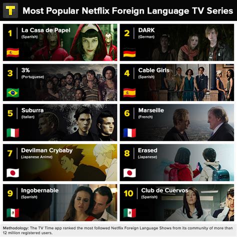 Netflix Here Are The Top 10 Foreign Language Tv Series