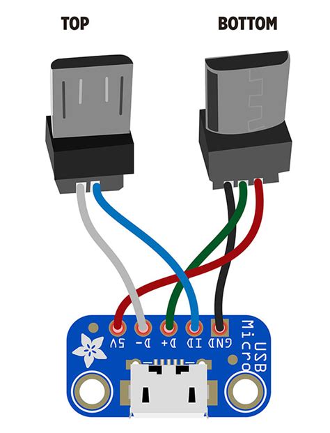 Wiring diagram usb to rj45 2018 wiring diagram for trailer plug. Usb Cable Wiring Diagram For Connecting The - Complete Wiring Schemas