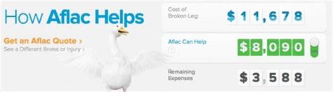 How has aflac's share price performed over time and what events caused price changes? Aflac Real Cost Calculator Prepares You For Emergencies!