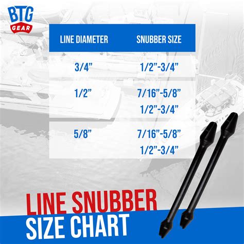 Two Boat Dock Line Snubbers For Marine Mooring Ropes Btggear