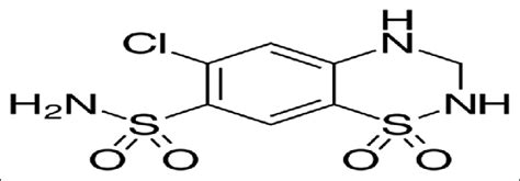 Chemical Structure Of Hydrochlorothiazide Download Scientific Diagram