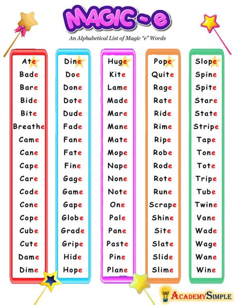 Reading Phonics And Spelling The Magic E Rule Worksheet 1