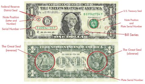 What Do The Symbols On The Us 1 Bill Mean Howstuffworks