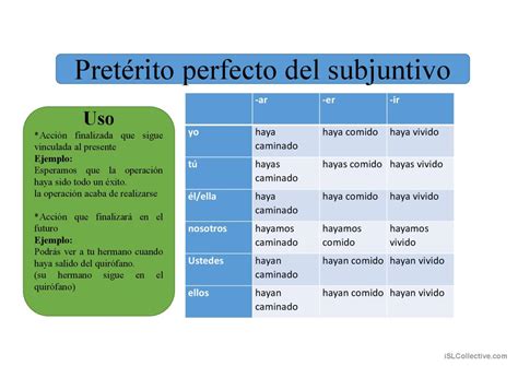 Subjuntivo Y Futuro English Esl Powerpoints