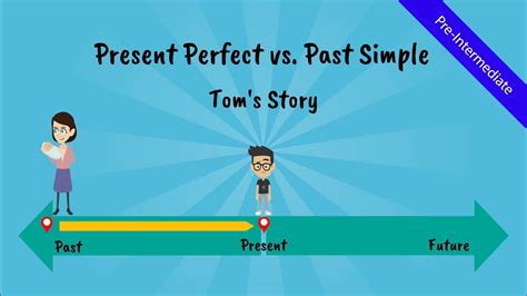 Present Perfect Tense Vs Past Simple Toms Story English Esl Video Perfect Tense