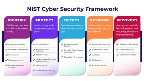 nist cybersecurity framework cybersecurity framework cyber security sexiezpix web porn