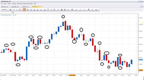 Fractal Indicator Learn An Easy Way To Trade In 2023