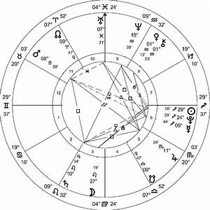 30 Astrology First Meeting Chart Calculator Astrology Zodiac And