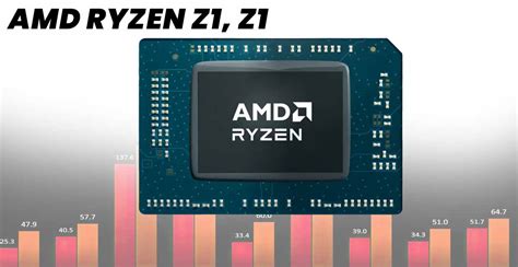 Amd Announces Ryzen Z1 Series For Handheld Gaming Devices