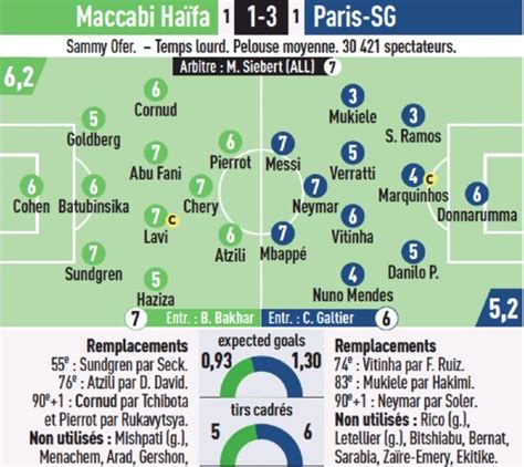 Maccabi Haifa vs PSG 2022 Player Ratings L’Equipe newspaper Nordi