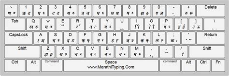 New 6 Devnagari Fonts Collection Marathi Typing