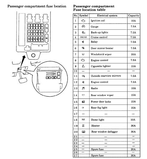 Related with mitsubishi fuse box location. I need a fuse box diagram for 2002 lancer