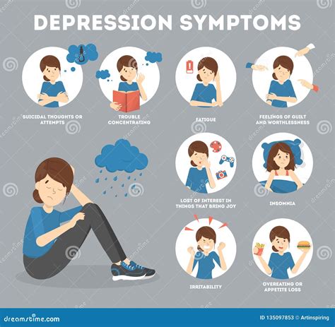 Depression Signs And Symptoms Infographic Concept Vector Flat Cartoon Illustration Poster