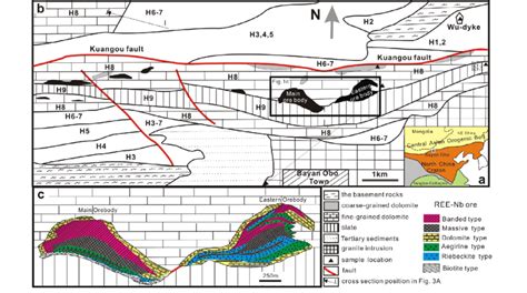 A Tectonic Setting And Location Of The Bayan Obo Deposit In The North