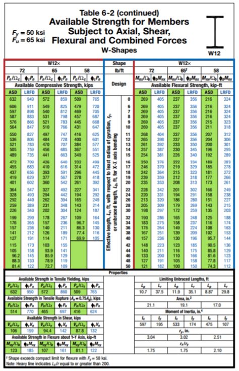 Aisc Steel Tables Pdf