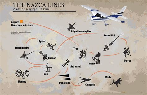 The Amazing Nazca Lines In Peru Ripioturismo Dmc For Argentina Chile