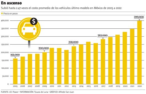 Aumentó 55 El Precio De Autos Nuevos En Seis Años Grupo Milenio