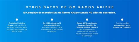 General Motors Ramos Arizpe Plant Celebrates 40 Years Of Operations