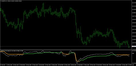 Все статьи индикаторы для metatrader 4 (mt4). Step Indicators for MT4 - Page 2