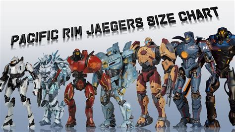 All Pacific Rim Jaegers Size Comparison Online Games Streams