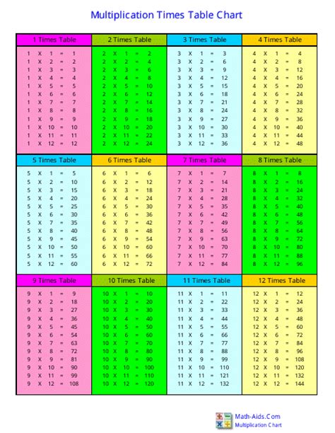 Printable Blank Multiplication Table 1212 Printable Multiplication