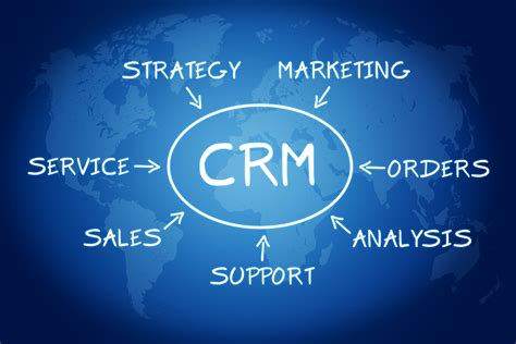 Why You Need To Be Using A Crm Tool Koru Consulting