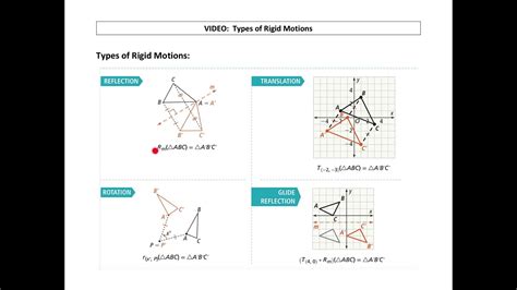 Types Of Rigid Motions Youtube