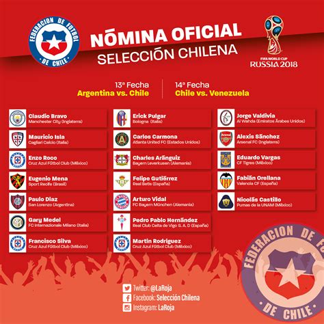 Selección chilena femenina ya tiene fechas para disputar el repechaje a los juegos olímpicos. Nómina de la Selección Chilena para los partidos ...