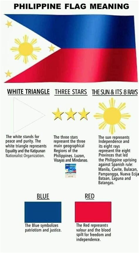 Description Of The Feature And The Colours Of The Philippine Flag Brainly Ph
