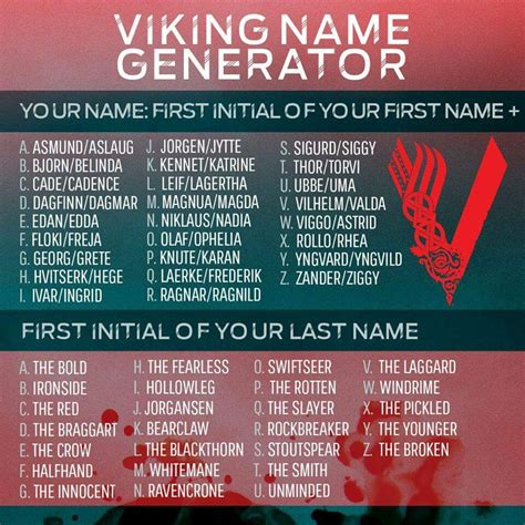 Katrine The Crow I Am Viking Names Name Generator Norse Names