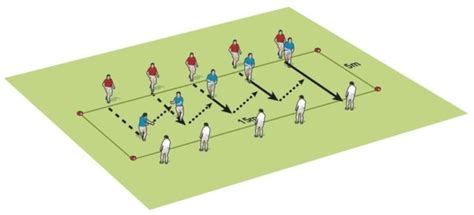 Rugby Coach Weekly Passing And Handling Rugby Drills Get Your Hands