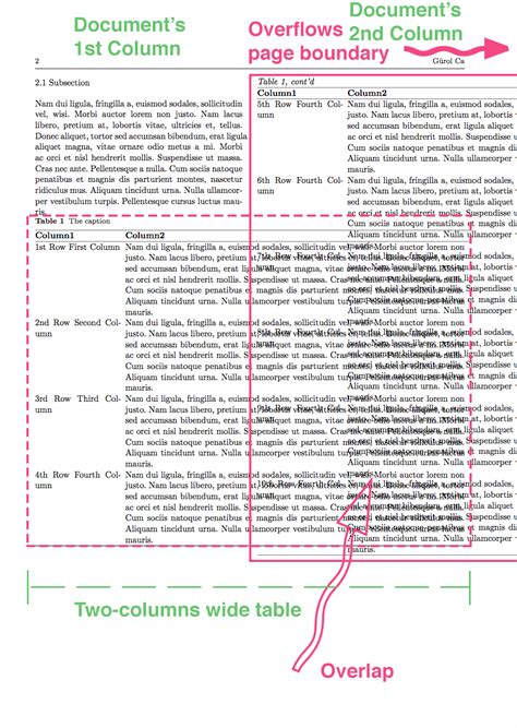 Multi Page Table In Twocolumn Document Spanning Two Columns Overlaps