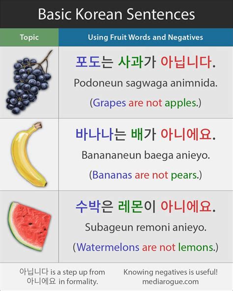 Basic Korean Sentences Learn Korean Online Learn Korean Korean