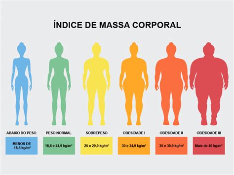 Qual O Peso Ideal Para Uma Pessoa De 1 60