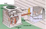 Images of Air Conditioning Unit Components