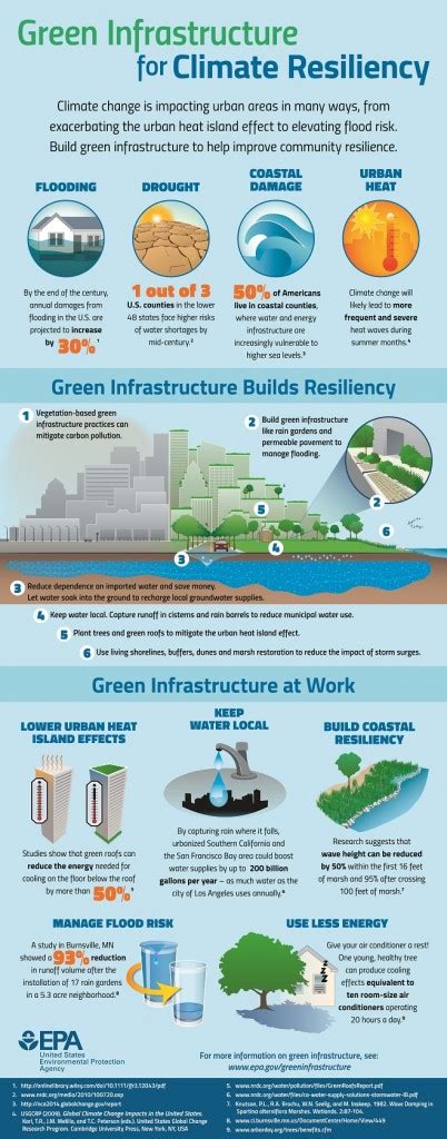 We Need Green Infrastructure And Epa Infographic Shows Why Green Wei