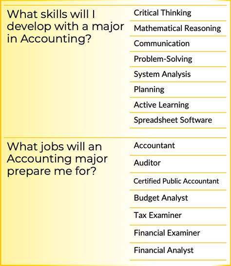 accounting majors and minor academics