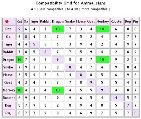 27 Chinese Astrology Compatibility Charts Astrology Zodiac And