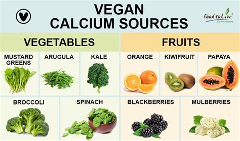 Calcium Rich Foods And Why Do We Need It Healthy Blog