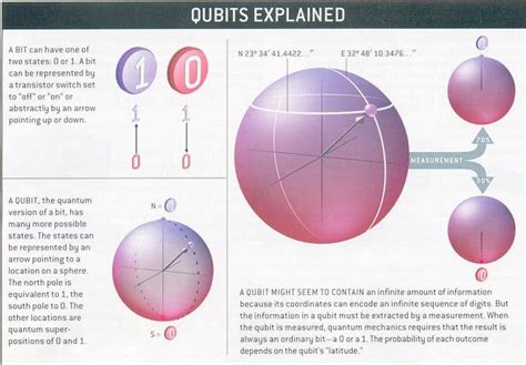 First Universal Two Qubit Quantum Processor Created