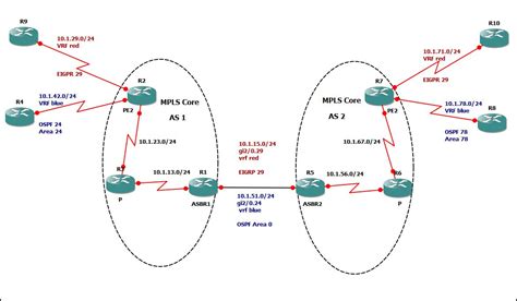 The multiprotocol nature of mpls: MPLS Inter-AS Option A - wiki.kemot-net.com