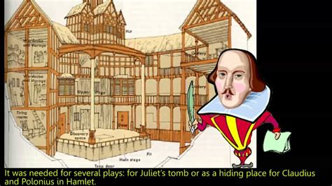 Elizabethan Theatre Explained By Willy - Elizabethan theatre explained by Willy! - YouTube